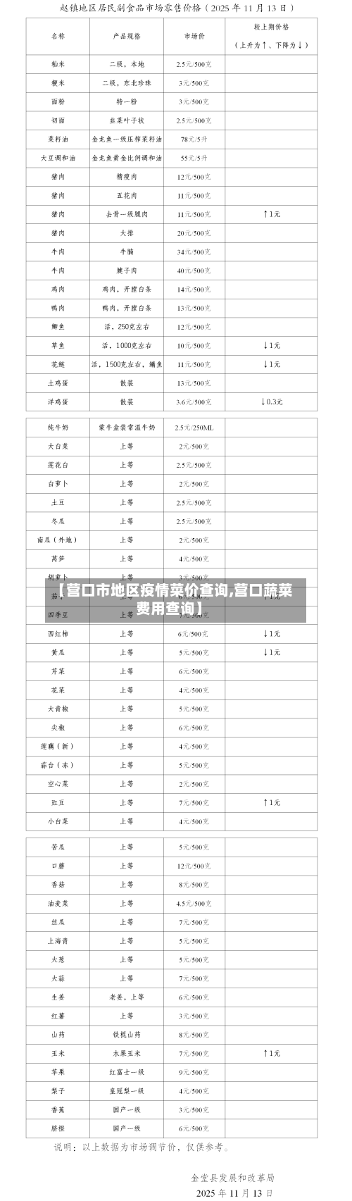 【营口市地区疫情菜价查询,营口蔬菜费用查询】