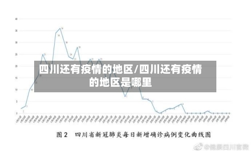 四川还有疫情的地区/四川还有疫情的地区是哪里-第2张图片