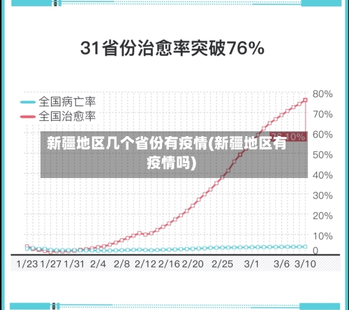 新疆地区几个省份有疫情(新疆地区有疫情吗)-第3张图片