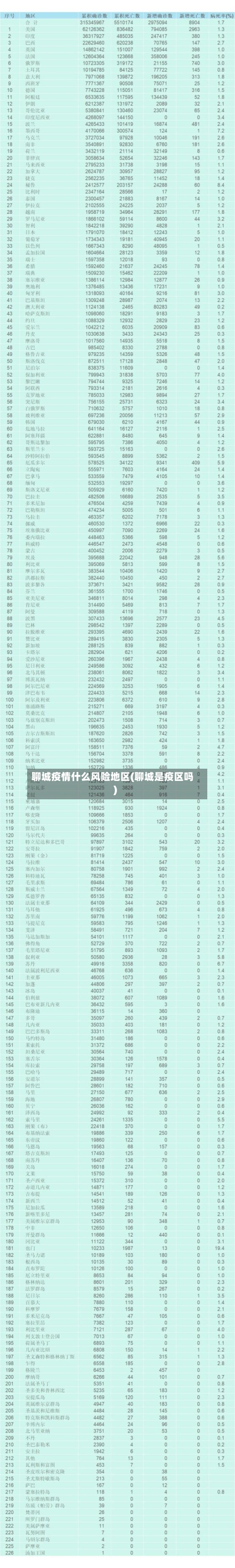 聊城疫情什么风险地区(聊城是疫区吗)