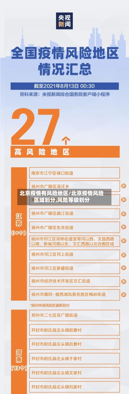 北京疫情有风险地区/北京疫情风险区域划分,风险等级划分-第2张图片