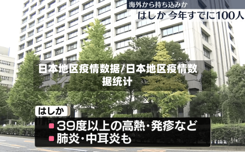日本地区疫情数据/日本地区疫情数据统计