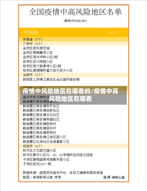 疫情中风险地区在哪看的/疫情中高风险地区在哪看