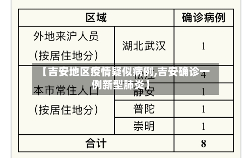 【吉安地区疫情疑似病例,吉安确诊一例新型肺炎】