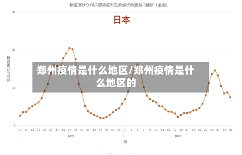 郑州疫情是什么地区/郑州疫情是什么地区的