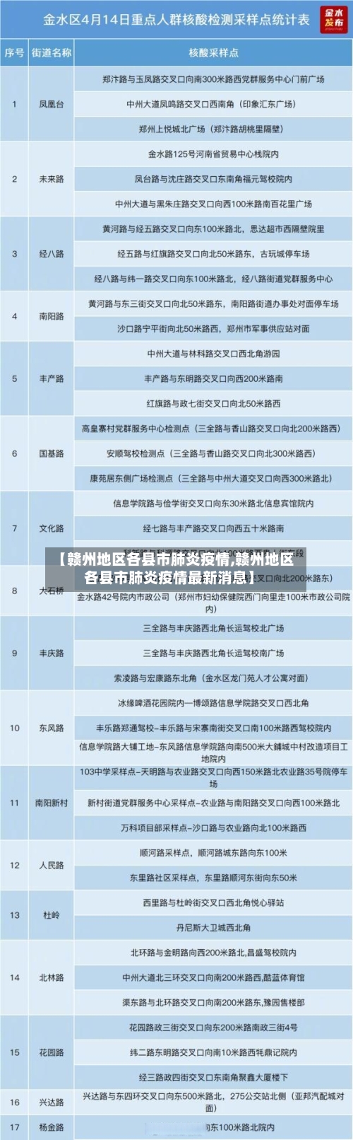 【赣州地区各县市肺炎疫情,赣州地区各县市肺炎疫情最新消息】