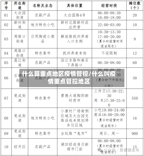 什么算重点地区疫情管控/什么叫疫情重点管控地区