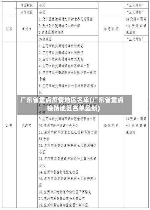 广东省重点疫情地区名单(广东省重点疫情地区名单最新)-第3张图片