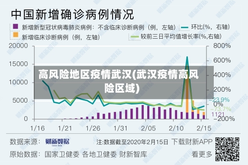 高风险地区疫情武汉(武汉疫情高风险区域)