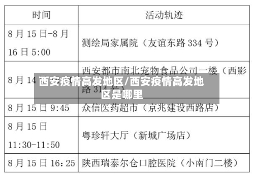 西安疫情高发地区/西安疫情高发地区是哪里