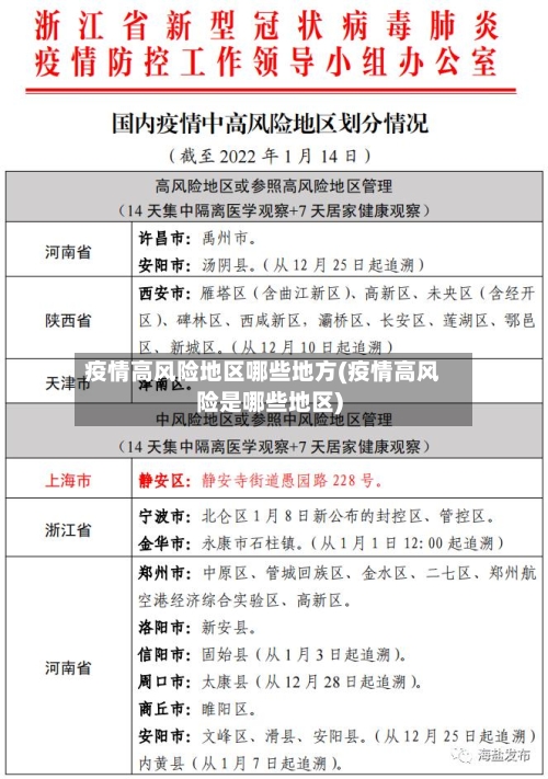 疫情高风险地区哪些地方(疫情高风险是哪些地区)-第2张图片
