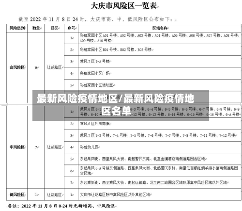 最新风险疫情地区/最新风险疫情地区名单-第2张图片
