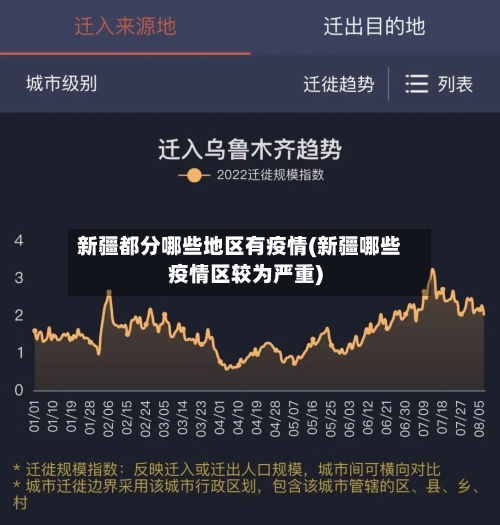 新疆都分哪些地区有疫情(新疆哪些疫情区较为严重)-第2张图片
