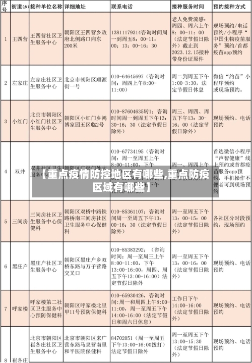 【重点疫情防控地区有哪些,重点防疫区域有哪些】-第2张图片