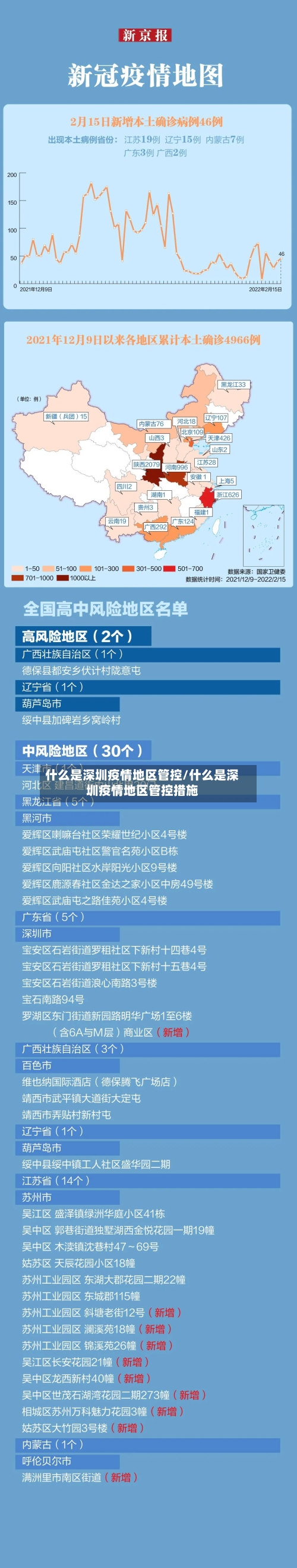 什么是深圳疫情地区管控/什么是深圳疫情地区管控措施-第2张图片