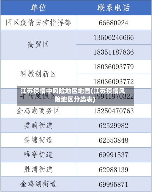 江苏疫情中风险地区地图(江苏疫情风险地区分类表)