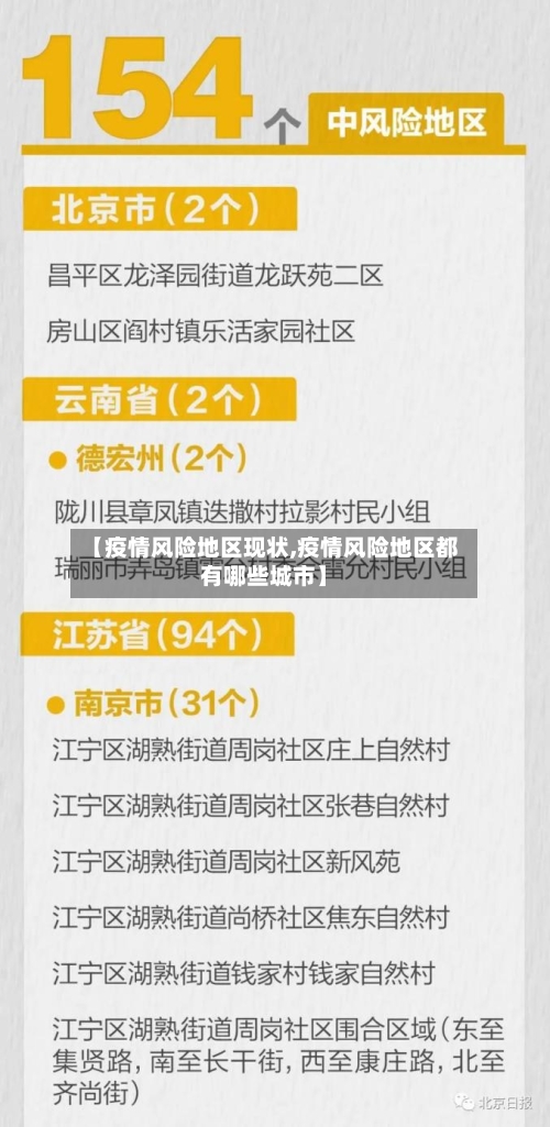 【疫情风险地区现状,疫情风险地区都有哪些城市】-第2张图片