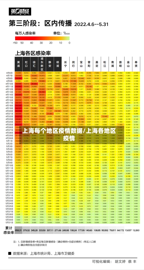 上海每个地区疫情数据/上海各地区疫情