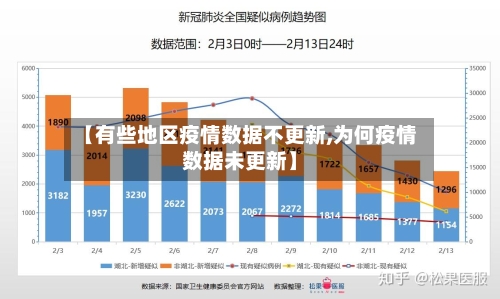 【有些地区疫情数据不更新,为何疫情数据未更新】