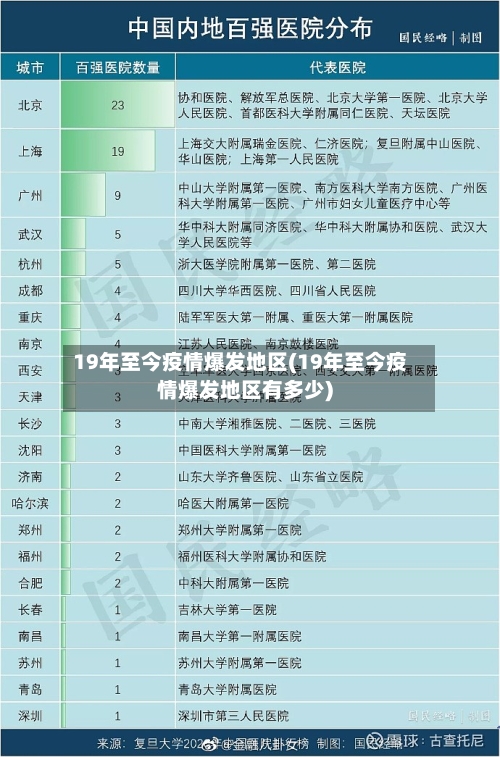 19年至今疫情爆发地区(19年至今疫情爆发地区有多少)