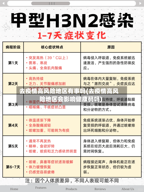 去疫情高风险地区有事吗(去疫情高风险地区会影响健康码吗)-第2张图片
