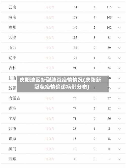 庆阳地区新型肺炎疫情情况(庆阳新冠状疫情确诊病例分布)-第2张图片