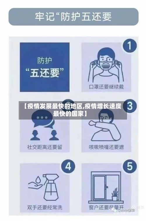 【疫情发展最快的地区,疫情增长速度最快的国家】