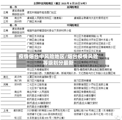 疫情烟台中风险地区/烟台疫情风险等级划分最新