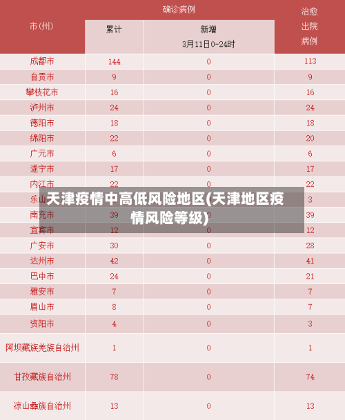 天津疫情中高低风险地区(天津地区疫情风险等级)-第2张图片