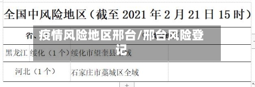 疫情风险地区邢台/邢台风险登记-第2张图片