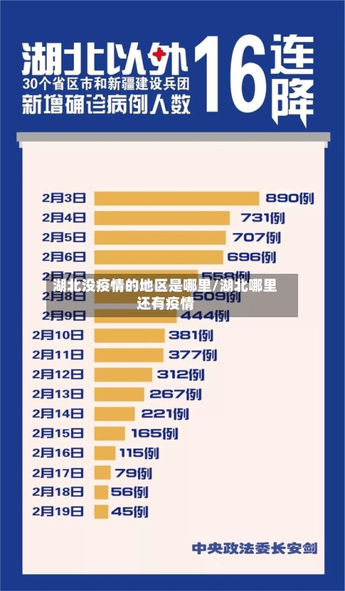 湖北没疫情的地区是哪里/湖北哪里还有疫情-第2张图片