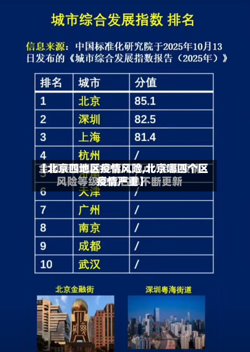 【北京四地区疫情风险,北京哪四个区疫情严重】-第2张图片