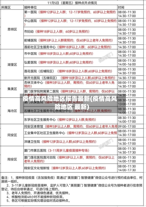 疫情高风险地区报告最新(疫情高风险地区 最新)