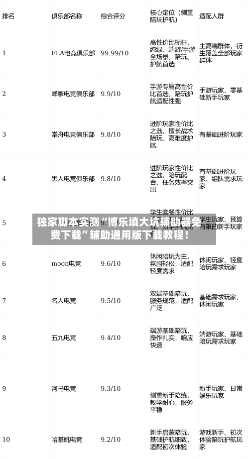 独家脚本实测“博乐填大坑辅助器免费下载	”辅助通用版下载教程！-第2张图片