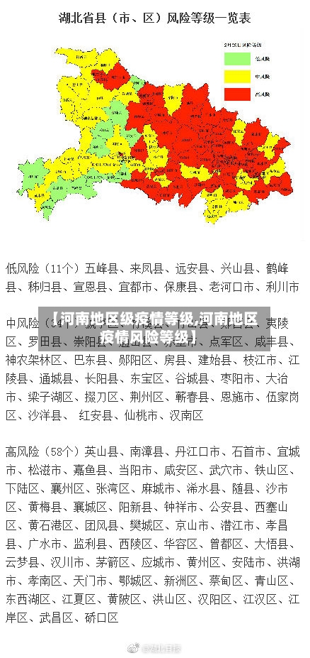 【河南地区级疫情等级,河南地区疫情风险等级】