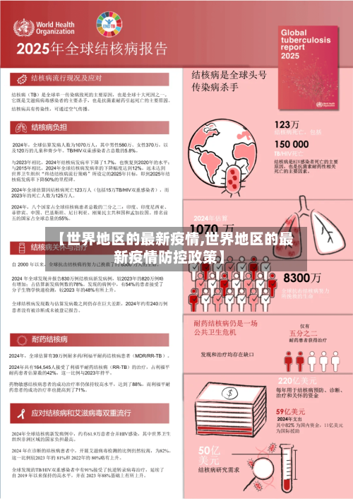 【世界地区的最新疫情,世界地区的最新疫情防控政策】