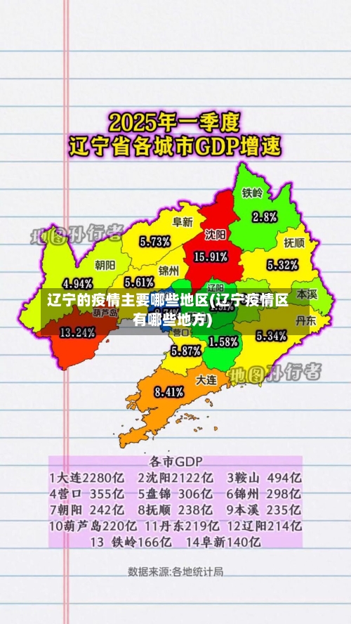 辽宁的疫情主要哪些地区(辽宁疫情区有哪些地方)-第2张图片