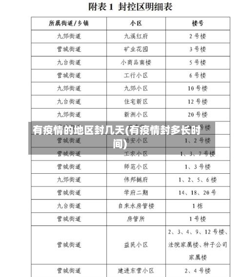有疫情的地区封几天(有疫情封多长时间)