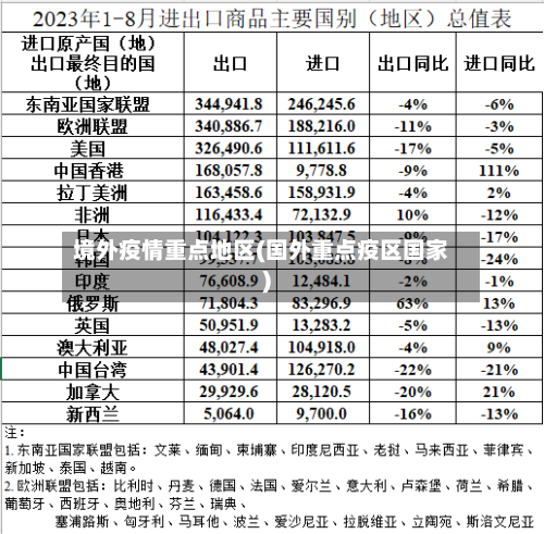 境外疫情重点地区(国外重点疫区国家)-第2张图片