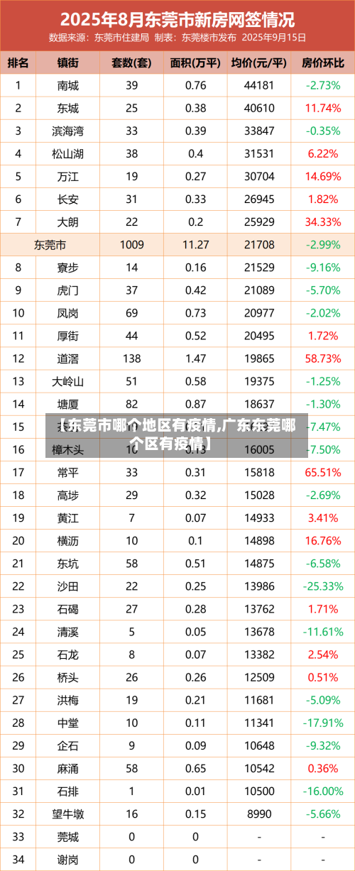 【东莞市哪个地区有疫情,广东东莞哪个区有疫情】-第2张图片