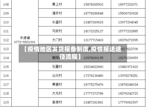 【疫情地区发货报备制度,疫情报送途径流程】-第2张图片