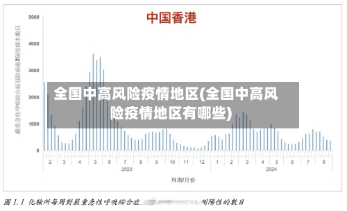 全国中高风险疫情地区(全国中高风险疫情地区有哪些)-第2张图片