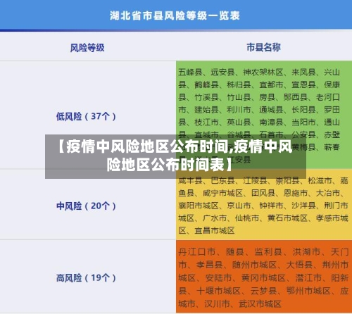 【疫情中风险地区公布时间,疫情中风险地区公布时间表】