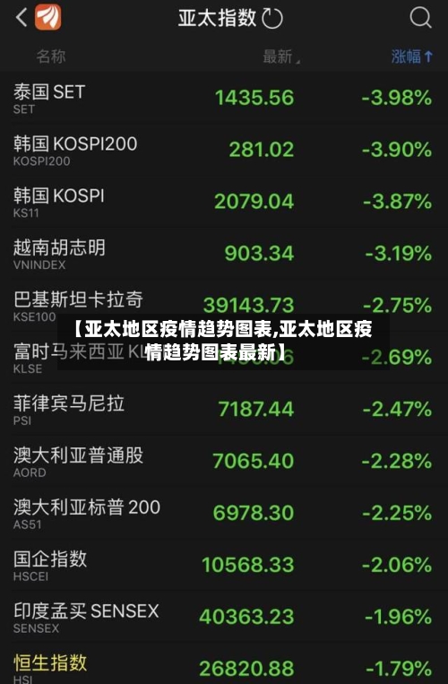 【亚太地区疫情趋势图表,亚太地区疫情趋势图表最新】-第2张图片