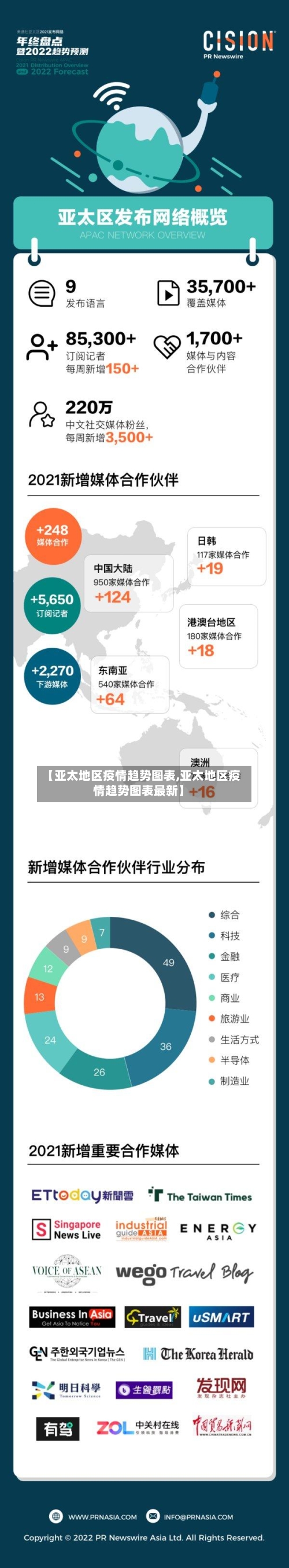 【亚太地区疫情趋势图表,亚太地区疫情趋势图表最新】