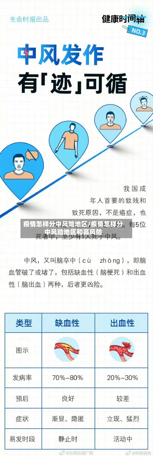 疫情怎样分中风险地区/疫情怎样分中风险地区和高风险