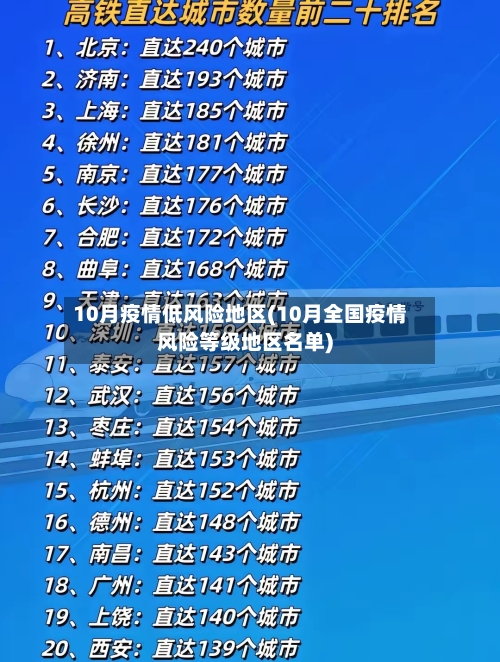 10月疫情低风险地区(10月全国疫情风险等级地区名单)