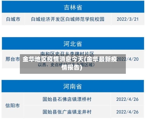 金华地区疫情消息今天(金华最新疫情报告)-第2张图片