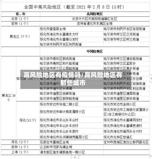 高风险地区有疫情吗/高风险地区有那些城市