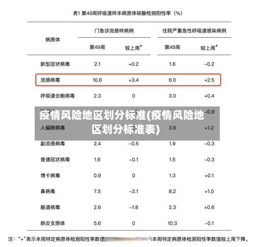 疫情风险地区划分标准(疫情风险地区划分标准表)-第2张图片